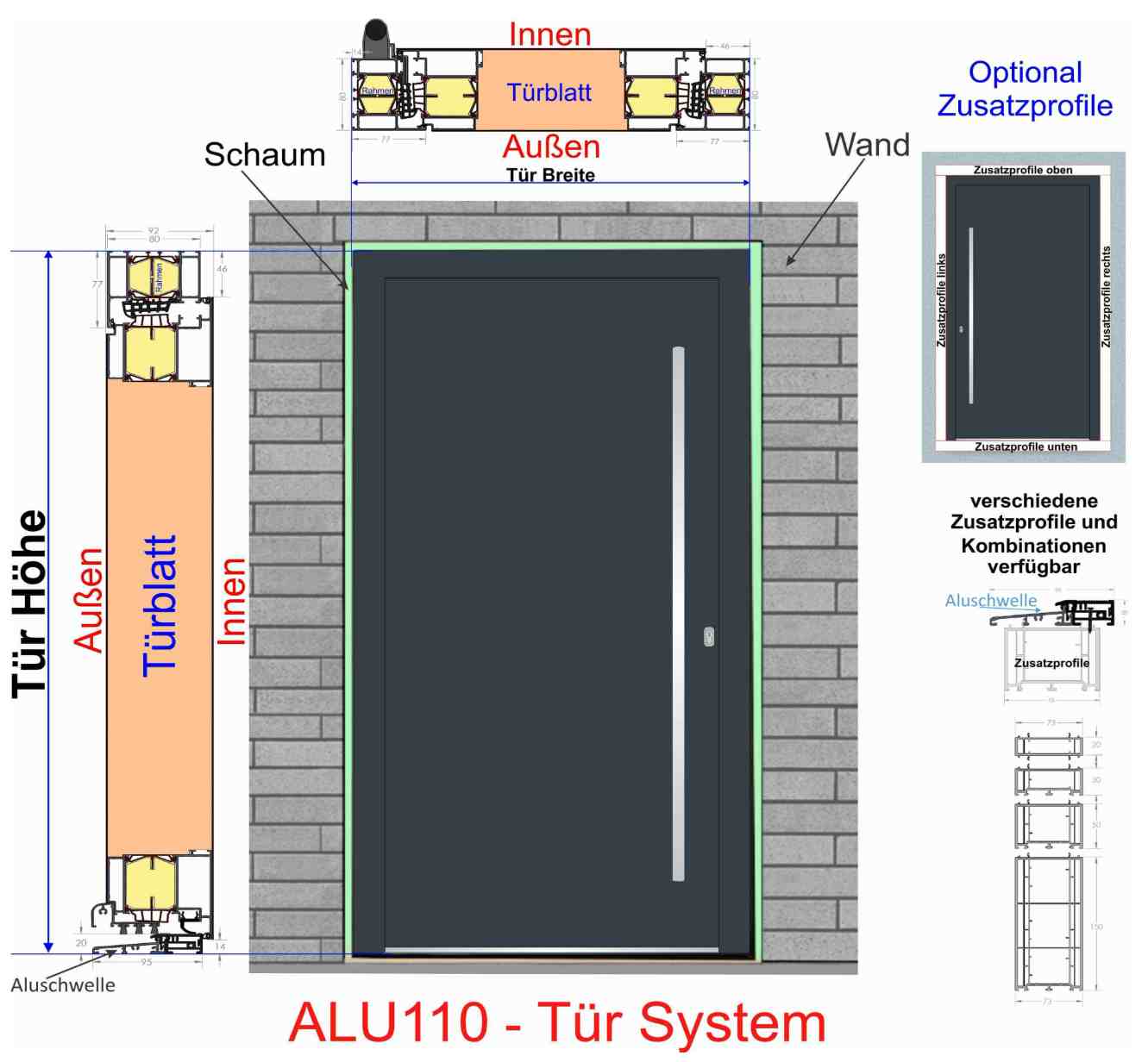 ALU110 Deschidere interioara